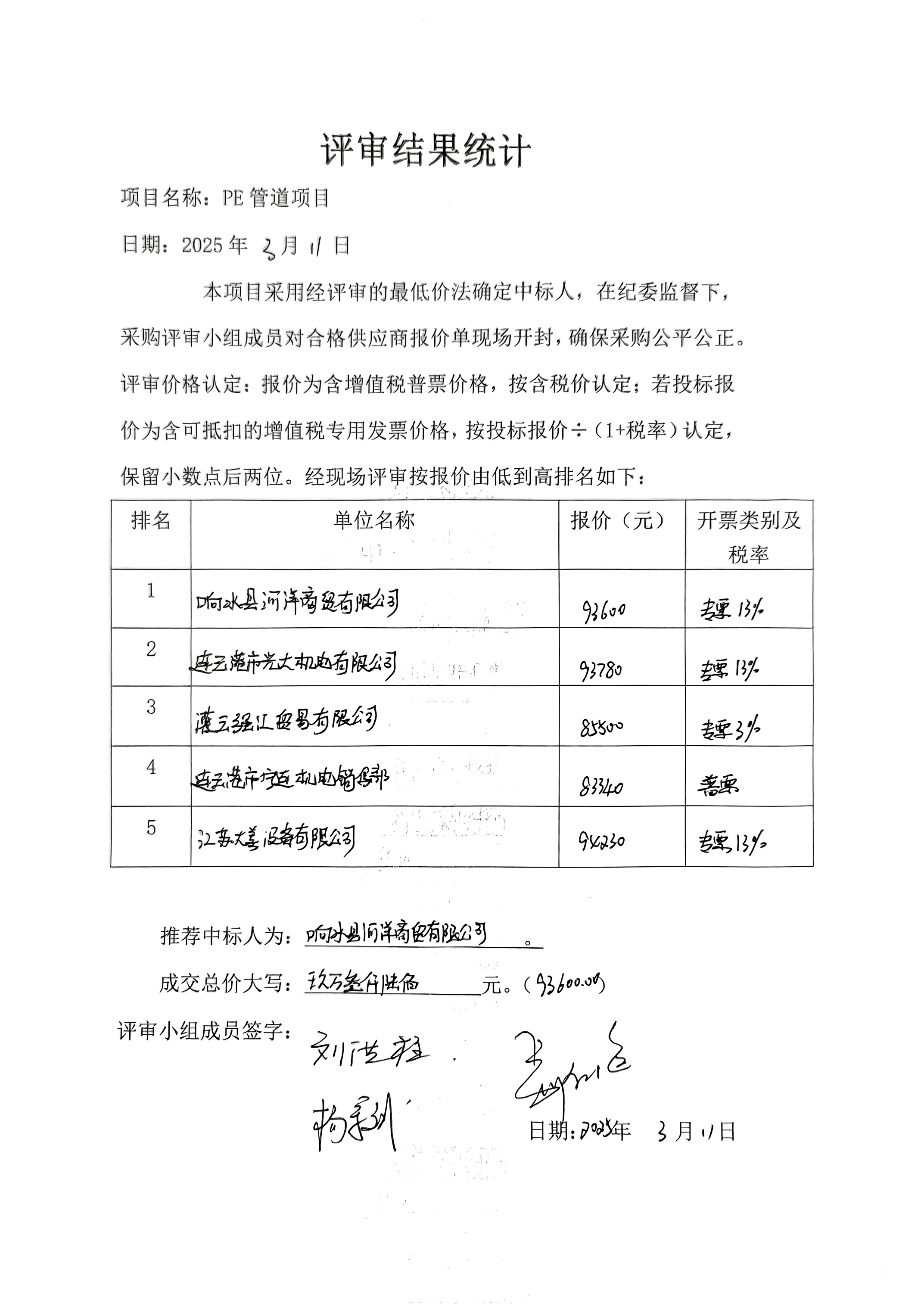 日曬制鹽公司PE管道項目評審結果統計